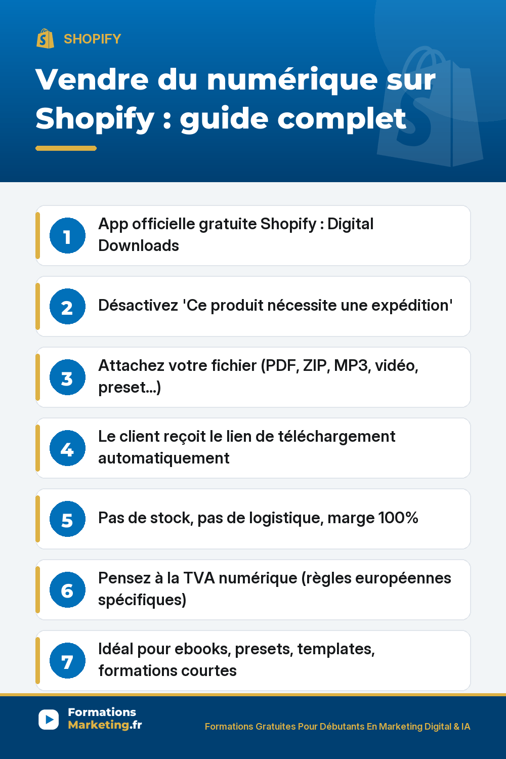 Vendre du numérique sur Shopify : app gratuite Digital Downloads, désactiver expédition, attacher fichier, livraison automatique, ebooks presets templates formations TVA numérique