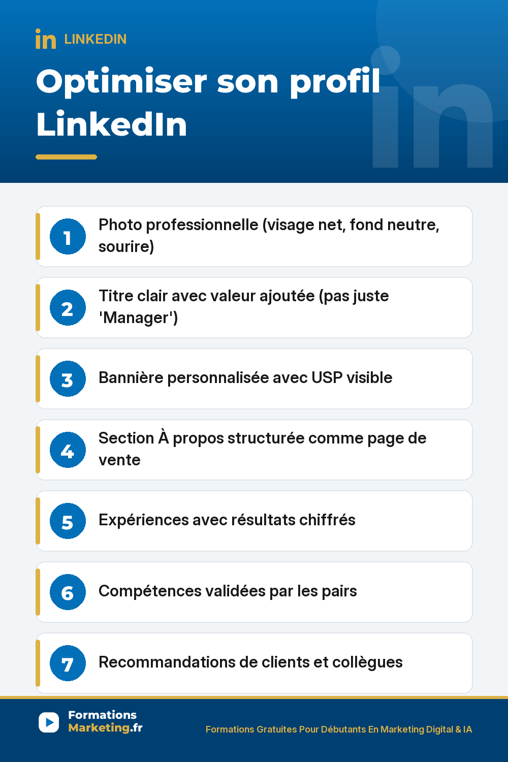 optim profil li pinterest Optimiser son profil LinkedIn 5 éléments clés : photo professionnelle visage net fond neutre sourire pas selfie pas lunettes 400×400 px affichée en rond, titre clair avec valeur formule poste cible résultat exemples coach consultant DRH avocat, bannière personnalisée 1584×396 px Canva gratuit USP visible pas par défaut amateur, section à propos structurée comme page de vente accroche story cible résultats chiffrés témoignages CTA, expériences avec résultats chiffrés preuves concrètes