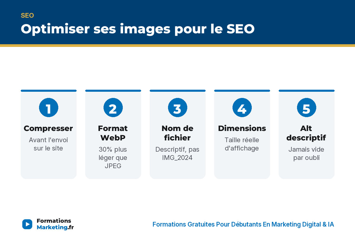 optimiser images seo infographie Optimiser ses images pour le SEO : compresser, WebP, nom fichier, dimensions, alt, lazy loading - formationsmarketing.fr
