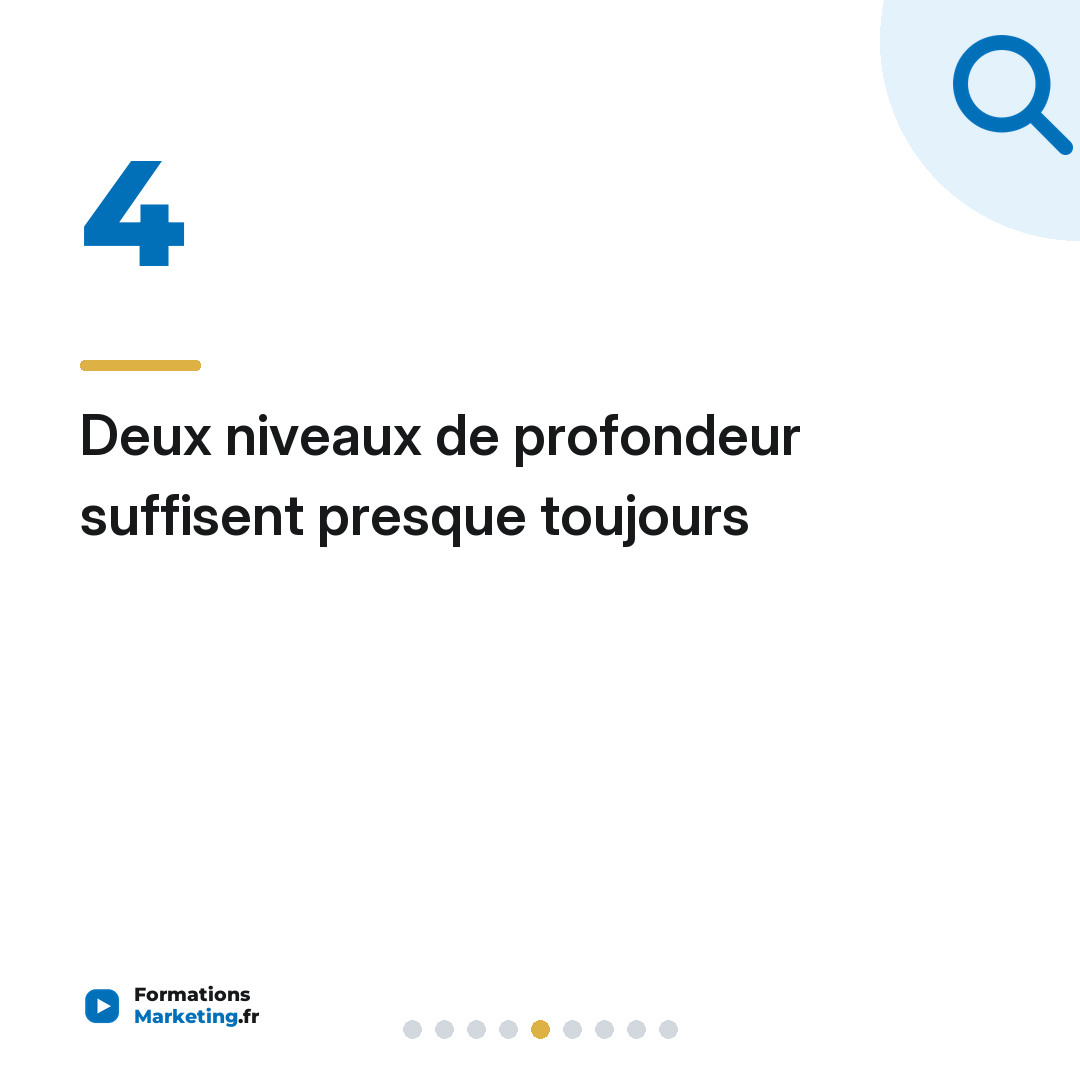 Deux niveaux de profondeur suffisent presque toujours