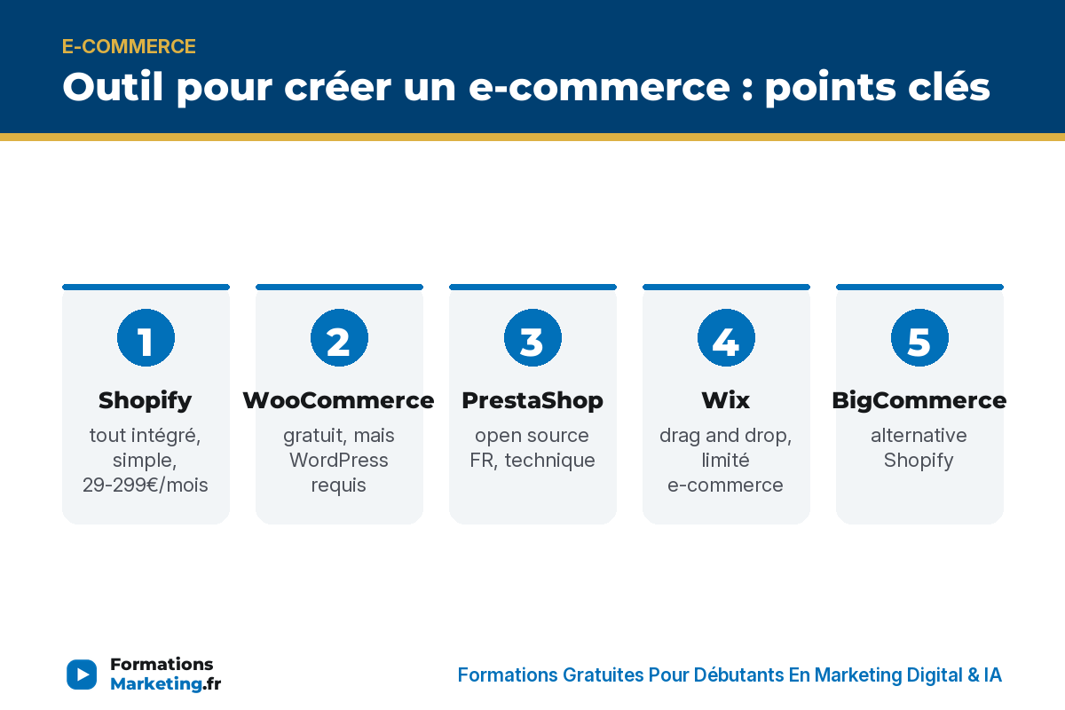 Outil pour créer un e-commerce : points clés - formationsmarketing.fr