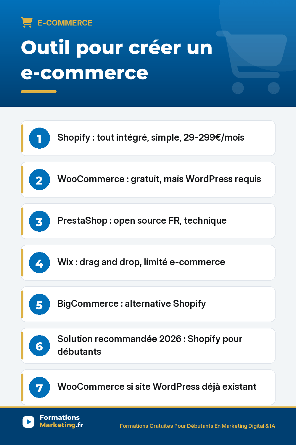 Outil pour créer un e-commerce : Shopify : tout intégré, simple, 29-299€/mois WooCommerce : gratuit, mais WordPress requis PrestaShop : open source FR, technique Wix : drag and drop, limité e-commerce BigCommerce : alternative Shopify Solution recommandée 2026 : Shopify pour débutants WooCommerce si site WordPress déjà existant