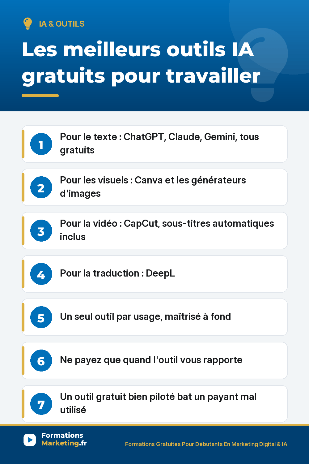 Les meilleurs outils IA gratuits : ChatGPT Claude Gemini pour le texte, Canva pour les visuels, CapCut pour la vidéo, DeepL traduction