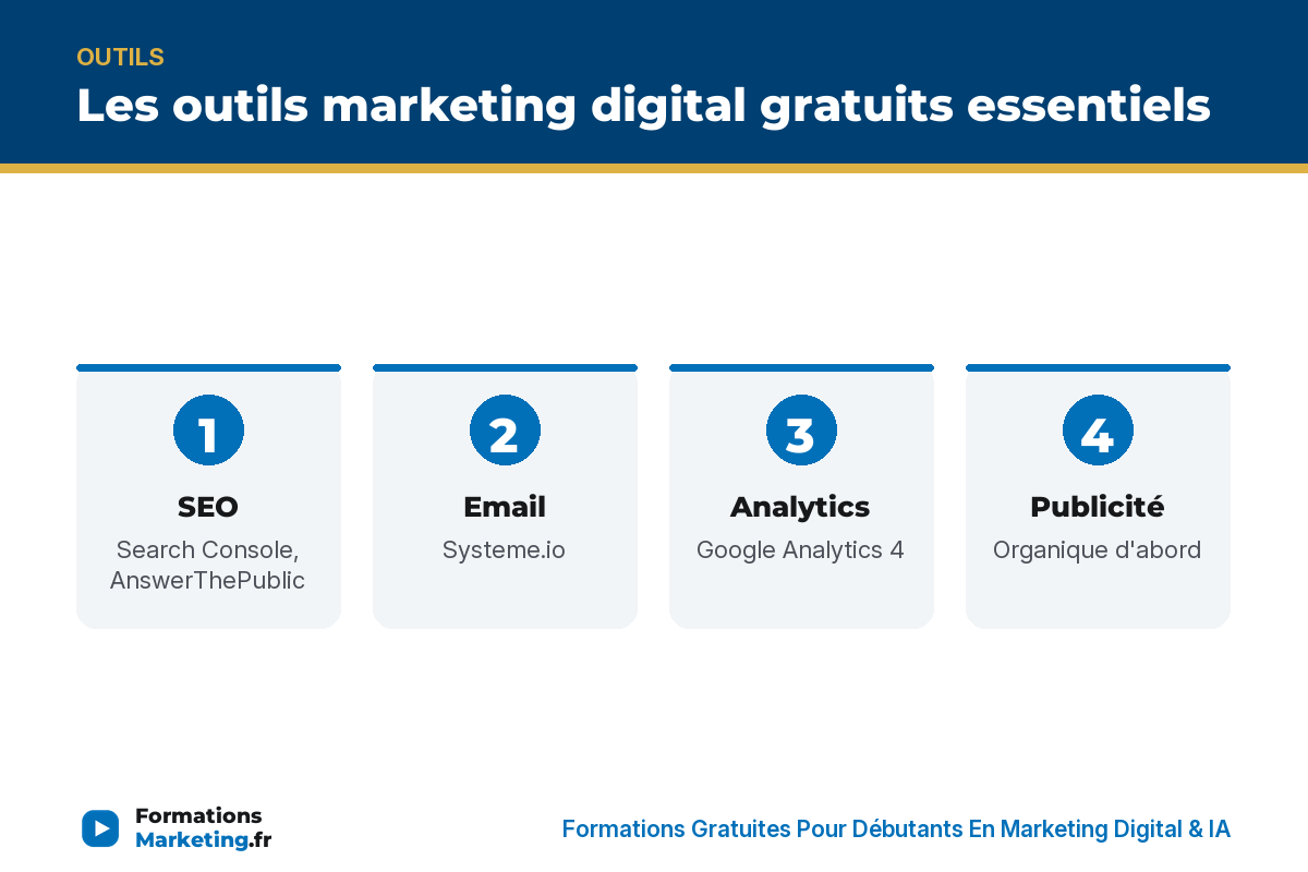 Les outils marketing digital gratuits essentiels : SEO, email, analytics, publicite - formationsmarketing.fr