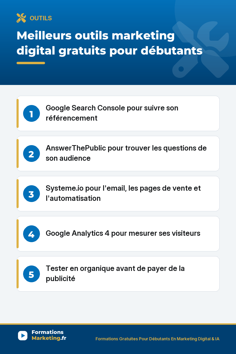 Outils marketing digital gratuits : Google Search Console, AnswerThePublic, Systeme.io, Google Analytics 4, tester en organique avant la pub
