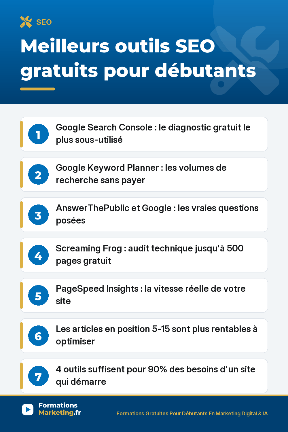 Outils SEO gratuits : Google Search Console, Google Keyword Planner, AnswerThePublic, Screaming Frog, PageSpeed Insights