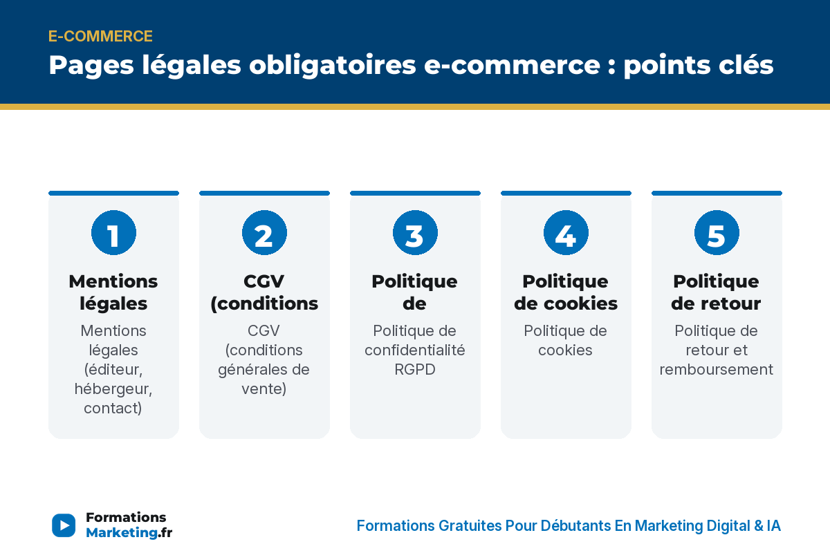 Pages légales obligatoires e-commerce : points clés - formationsmarketing.fr