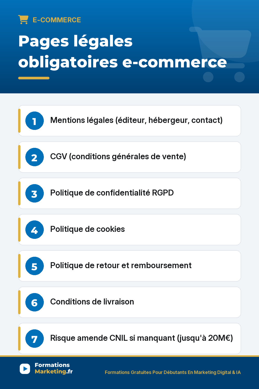 Pages légales obligatoires e-commerce : Mentions légales (éditeur, hébergeur, contact) CGV (conditions générales de vente) Politique de confidentialité RGPD Politique de cookies Politique de retour et remboursement Conditions de livraison Risque amende CNIL si manquant (jusqu'à 20M€)