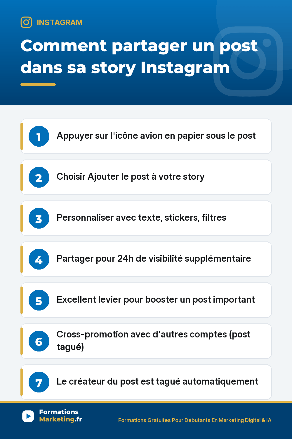 Partager un post dans sa story Instagram : icône avion en papier sous le post Ajouter le post à votre story personnaliser avec texte stickers filtres puis Partager, 24h de visibilité supplémentaire, booster un post important cross-promotion raviver ancien post valoriser UGC client, créateur tagué automatiquement