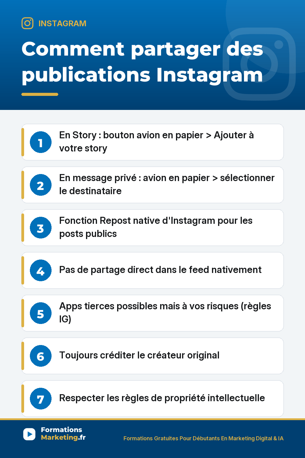 Partager des publications Instagram 4 méthodes : en Story bouton avion en papier ajouter à votre story 24h crédit auto, en message privé sélectionner destinataire, fonction Repost native pour posts publics, apps tierces à vos risques pour le feed, toujours créditer créateur original règles propriété intellectuelle