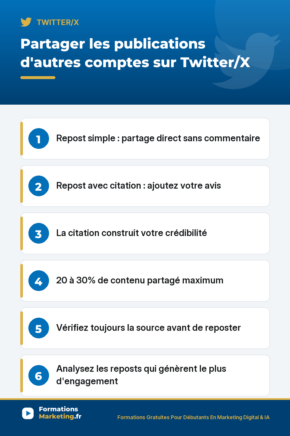 Partager les publications d'autres comptes sur Twitter/X : repost simple, citation, crédibilité, limite d'un tiers