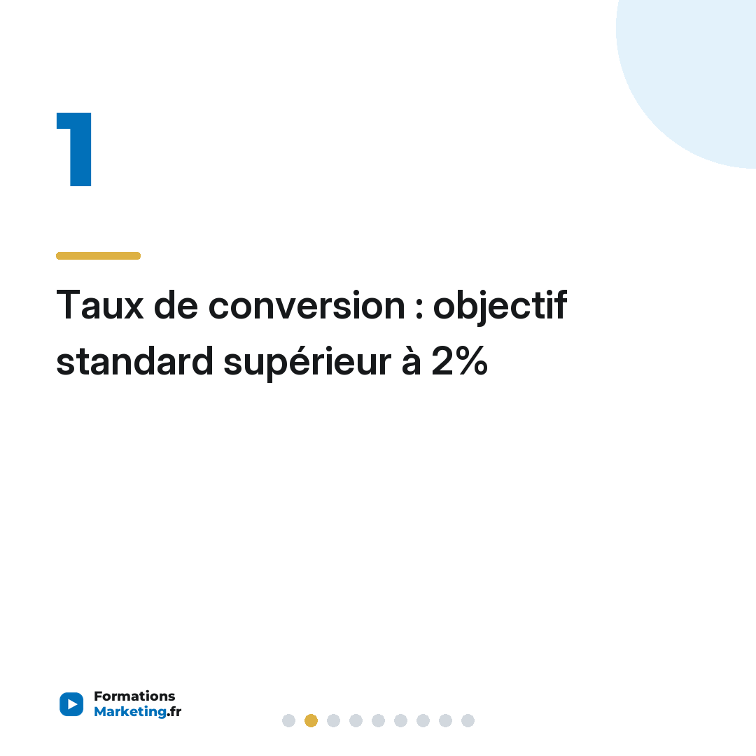 Taux de conversion : objectif standard supérieur à 2%