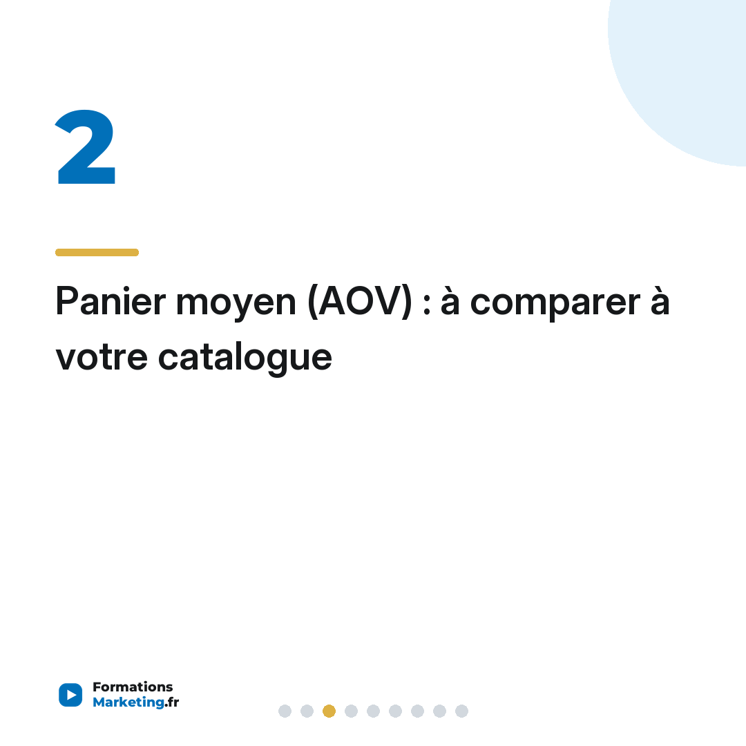 Panier moyen (AOV) : à comparer à votre catalogue