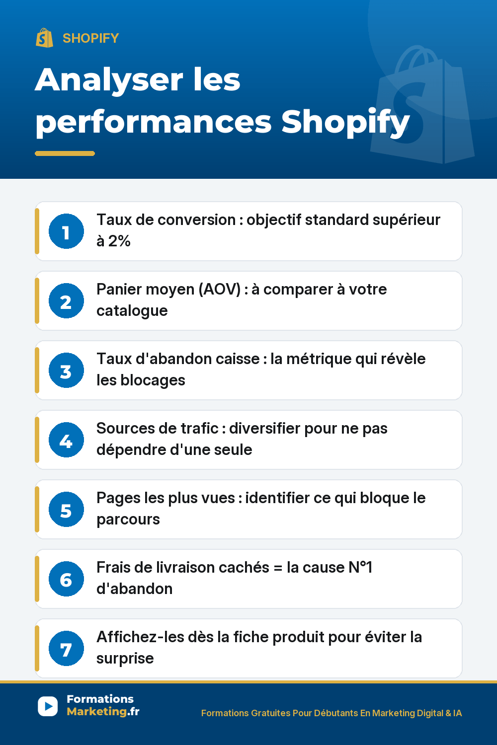 perfs shopify pinterest Analyser performances Shopify : 5 indicateurs taux de conversion supérieur à 2%, panier moyen, taux d'abandon caisse, sources de trafic à diversifier, pages les plus vues, frais de livraison cachés cause N1 d'abandon