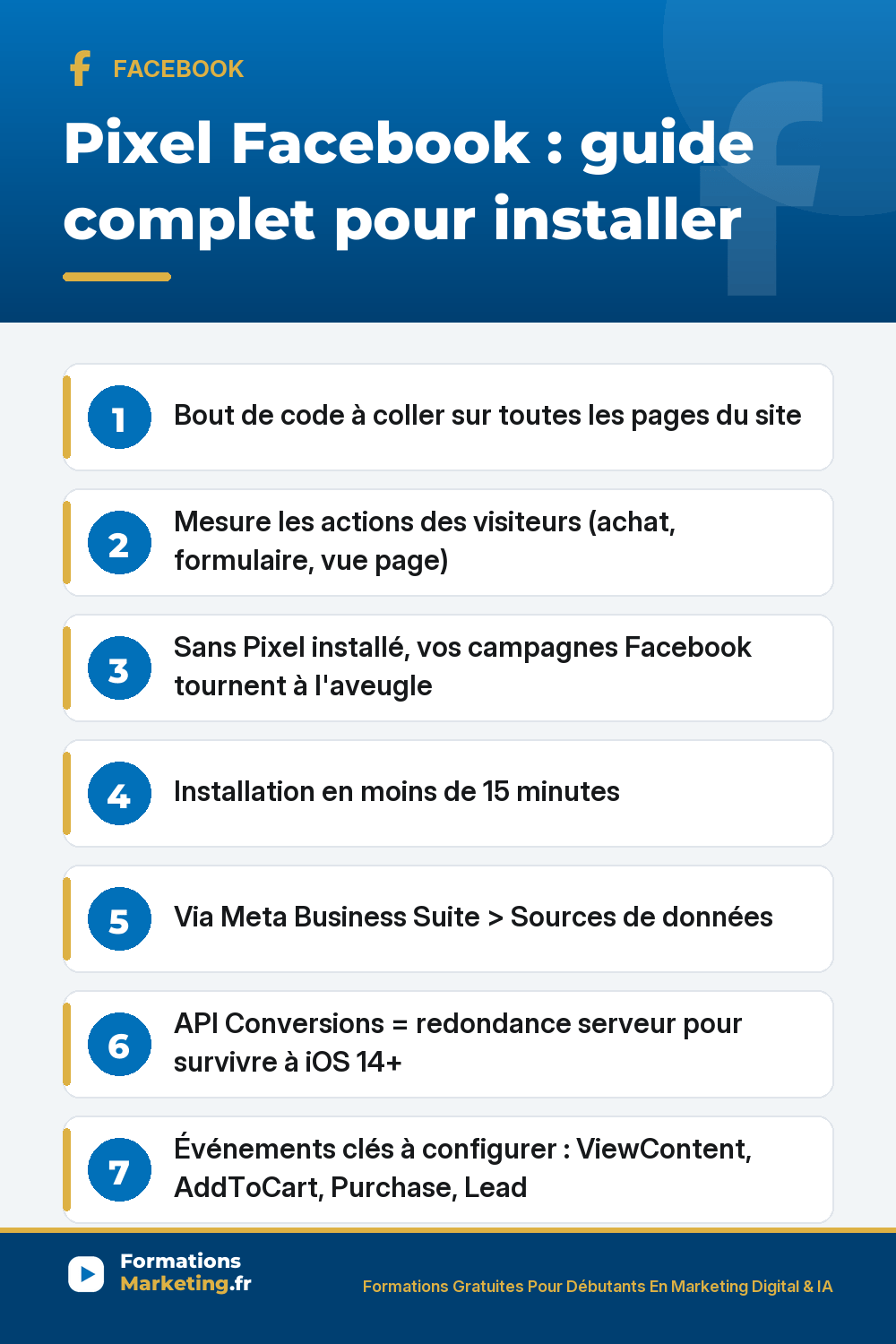 pixel facebook pinterest Pixel Facebook guide complet : bout de code à coller sur toutes les pages, mesure les actions des visiteurs page vue ajout panier achat formulaire, sans Pixel vos pubs Facebook tournent à l'aveugle, installation 15 minutes via Business Suite Sources de données, API Conversions redondance serveur indispensable iOS 14+, événements clés ViewContent AddToCart Purchase Lead