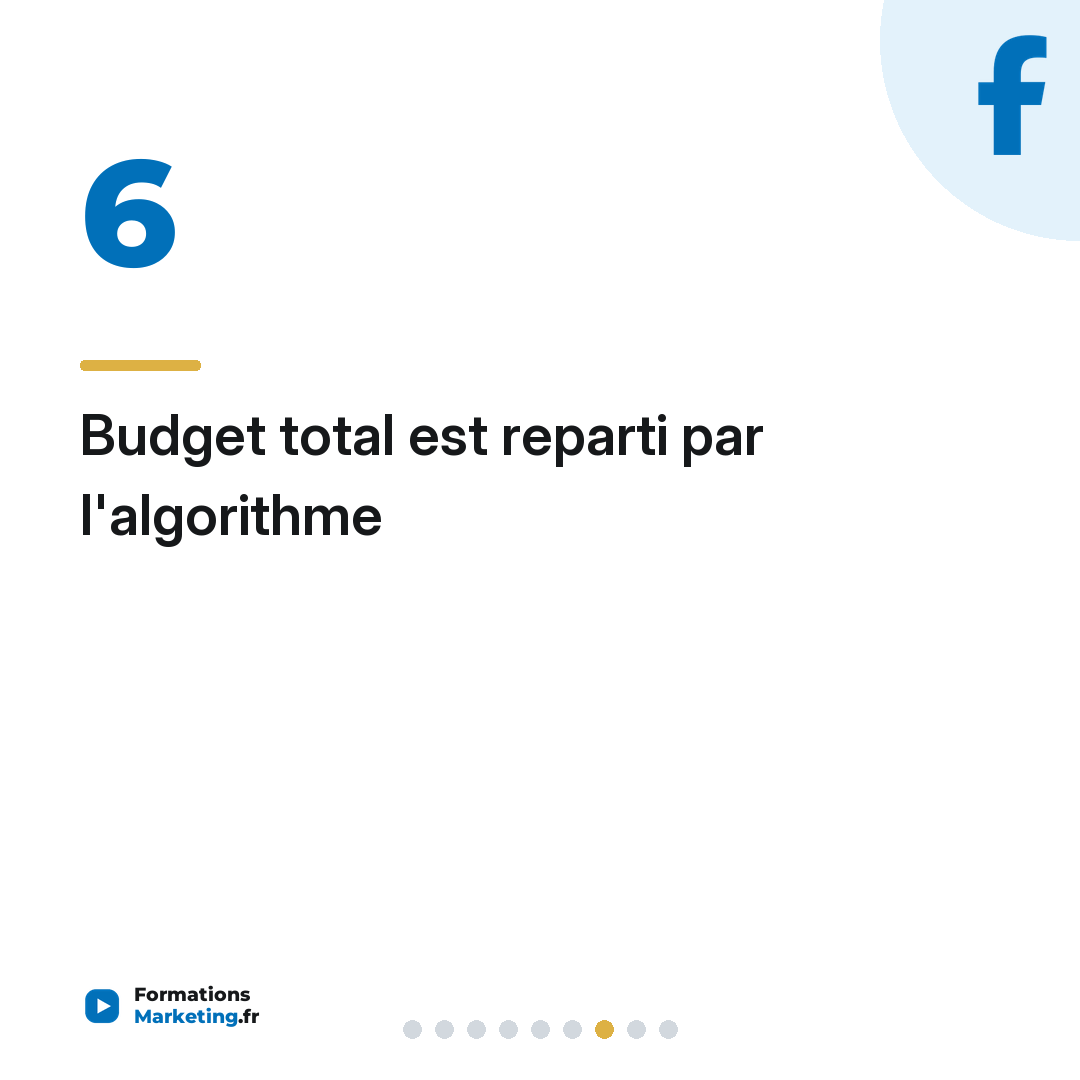 Budget total est reparti par l'algorithme