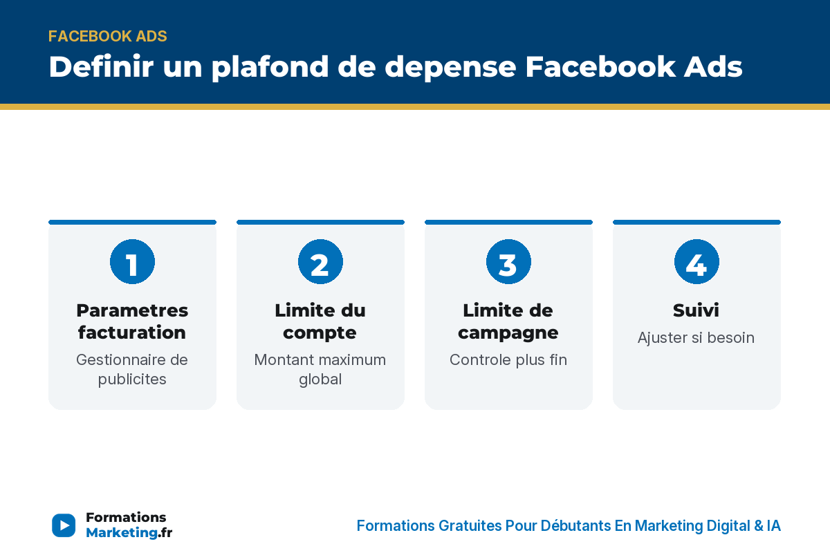 Definir un plafond de depense Facebook Ads en 4 etapes - formationsmarketing.fr