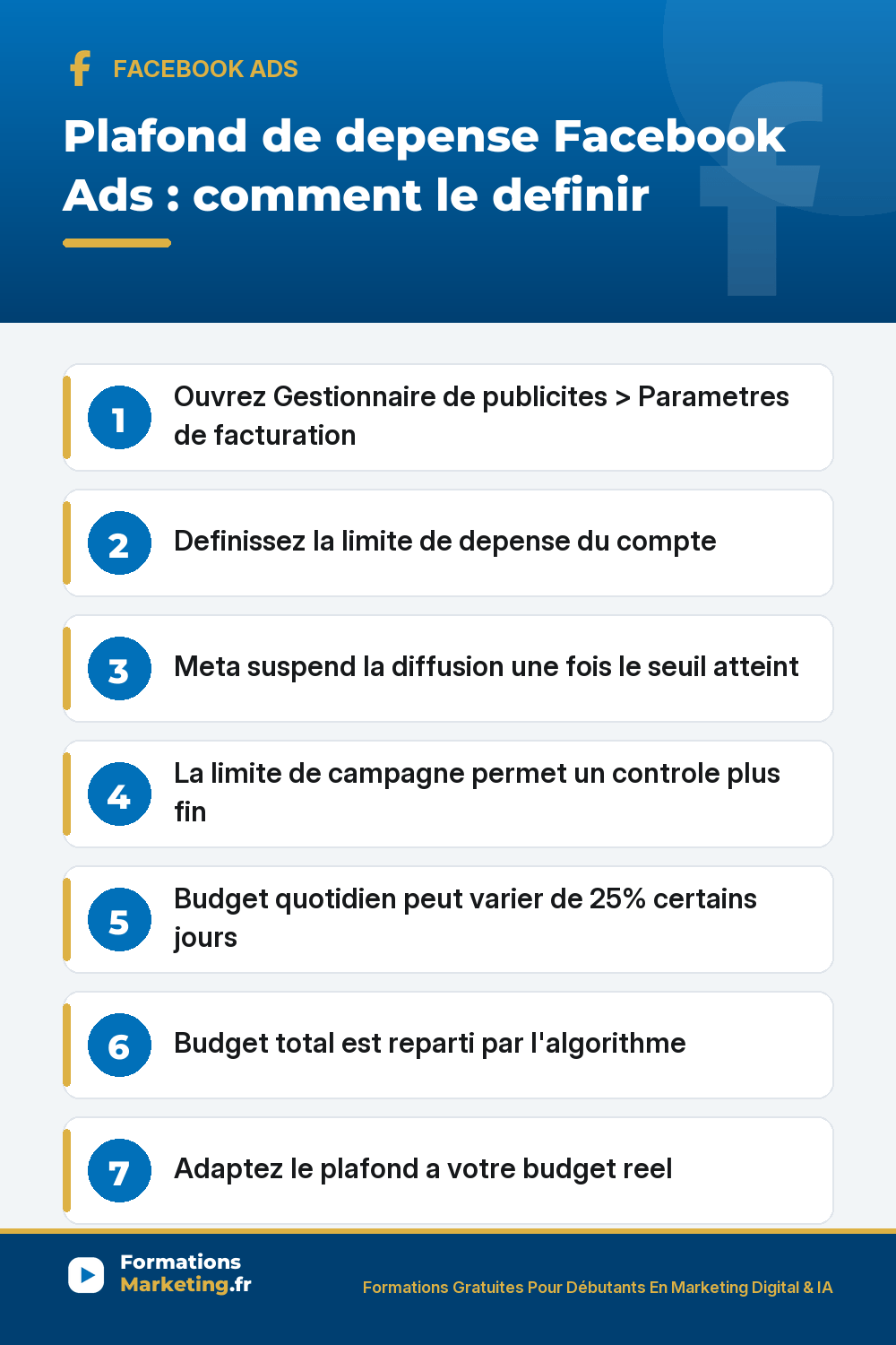 Plafond de depense Facebook Ads : parametres de facturation, limite de compte, limite de campagne, budget quotidien vs total