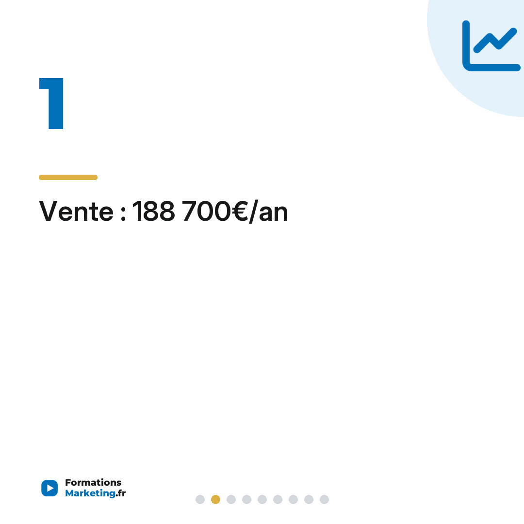 Vente : 188 700€/an