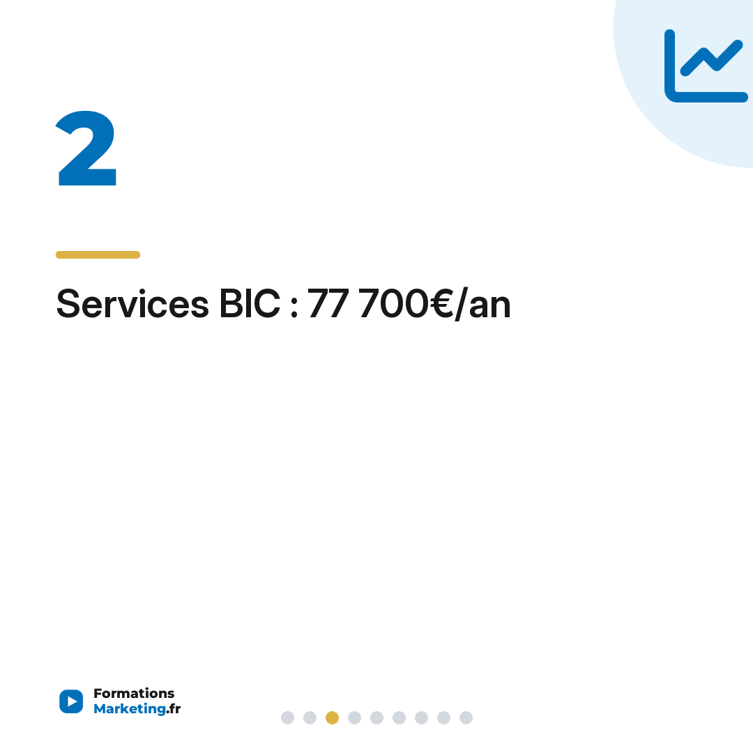 Services BIC : 77 700€/an