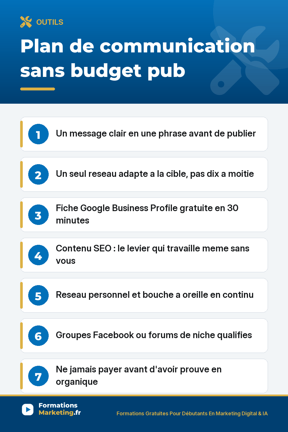 plan communication sans budget pub pinterest Plan de communication sans budget pub : message clair, un seul reseau, Google Business Profile, contenu SEO, reseau personnel, groupes Facebook