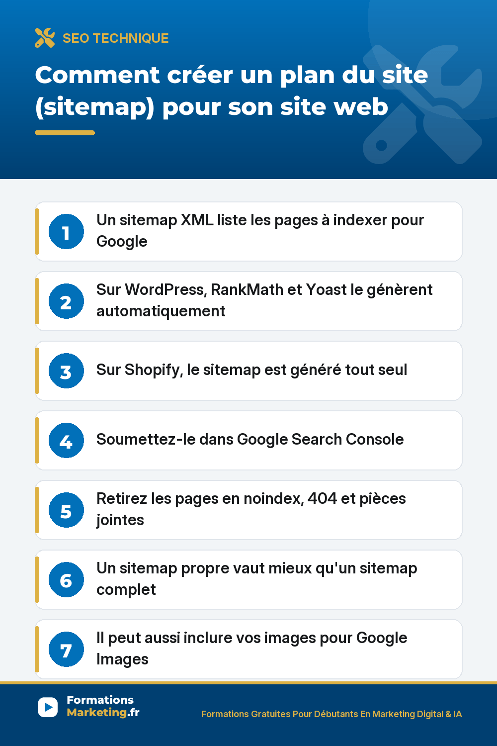 plan du site sitemap pinterest Plan du site (sitemap) : génération automatique WordPress et Shopify, soumission Google Search Console, nettoyage des pages inutiles