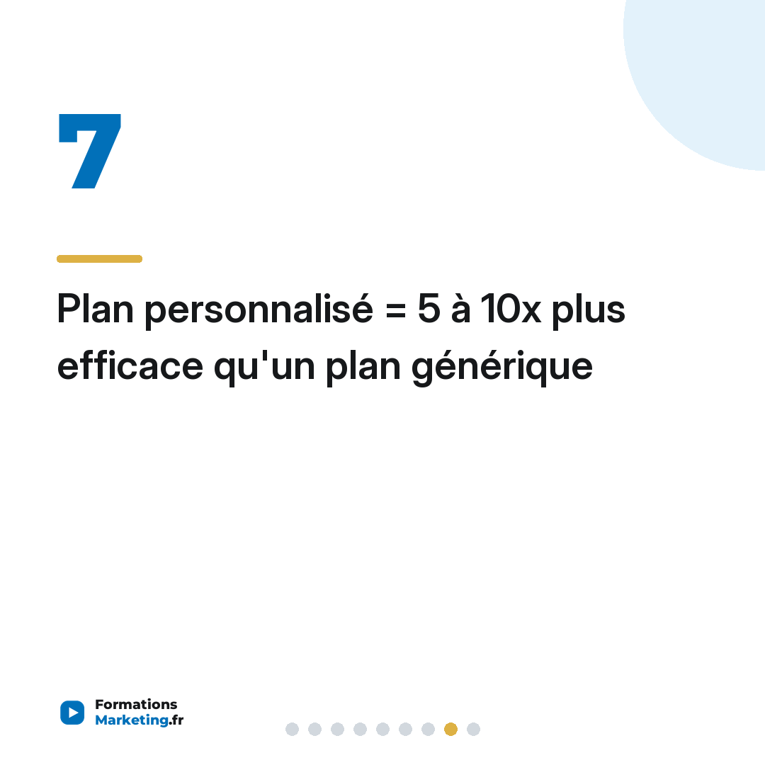 Plan personnalisé = 5 à 10x plus efficace qu'un plan générique