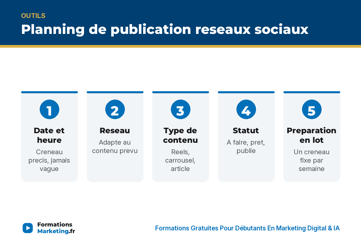 Planning de publication reseaux sociaux : date, reseau, type de contenu, statut, preparation en lot, outils gratuits - formationsmarketing.fr