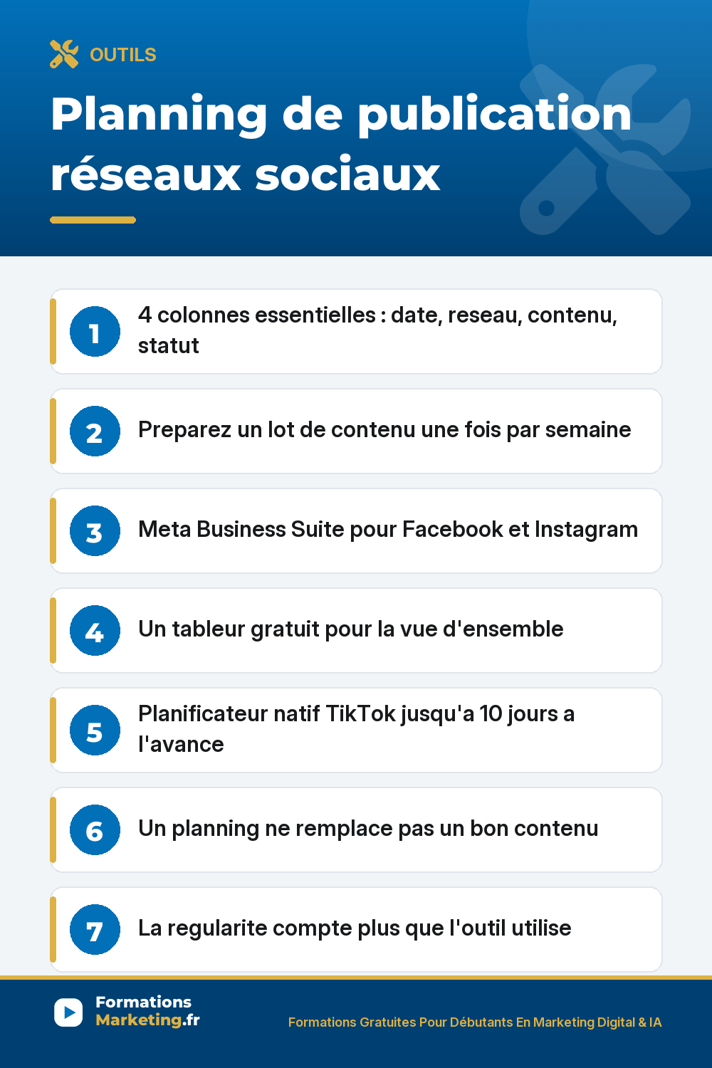 Planning de publication reseaux sociaux : date et heure, reseau, type de contenu, statut, preparation en lot, outils gratuits