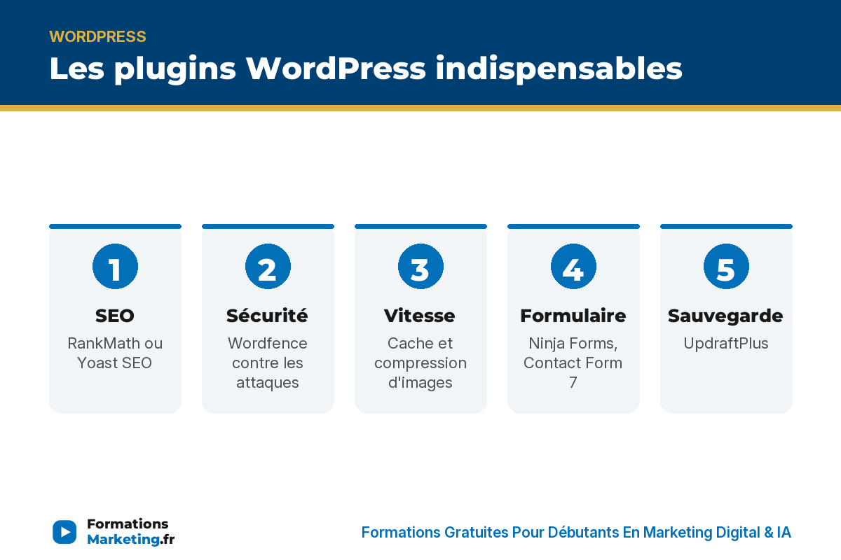 Les plugins WordPress indispensables : SEO, sécurité, vitesse, formulaire, sauvegarde - formationsmarketing.fr