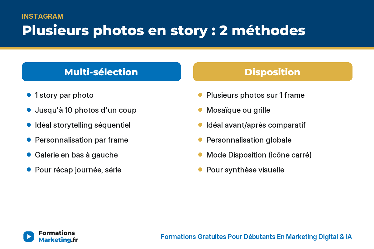 plusieurs photos story infographie Plusieurs photos story IG : multi-sélection vs Disposition cases - formationsmarketing.fr