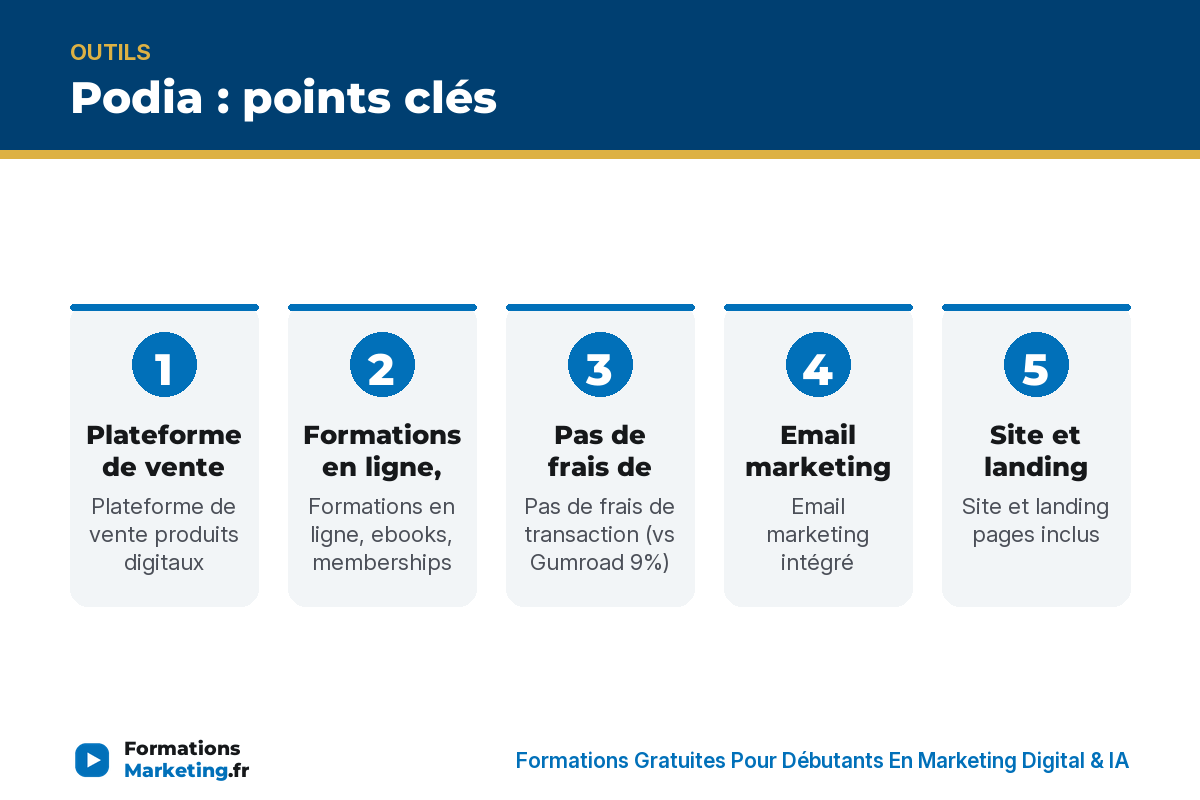 Podia : points clés - formationsmarketing.fr