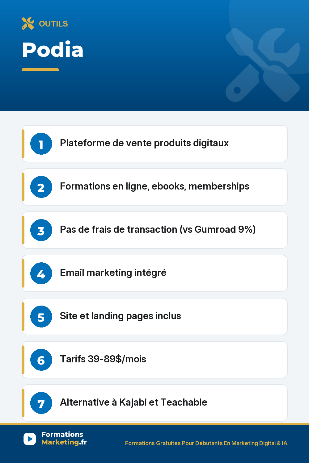 Podia : Plateforme de vente produits digitaux Formations en ligne, ebooks, memberships Pas de frais de transaction (vs Gumroad 9%) Email marketing intégré Site et landing pages inclus Tarifs 39-89$/mois Alternative à Kajabi et Teachable