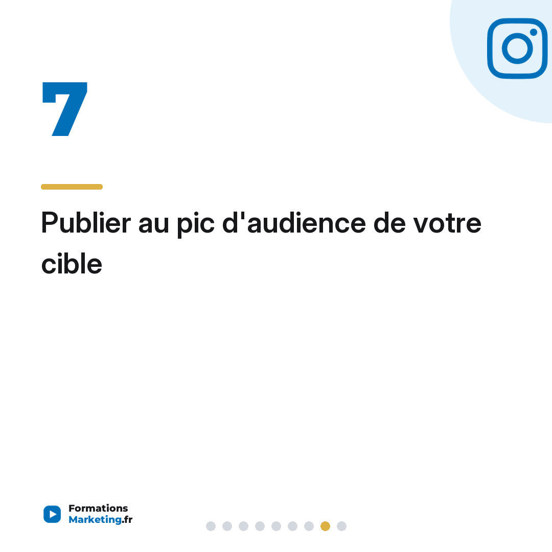 Publier au pic d'audience de votre cible