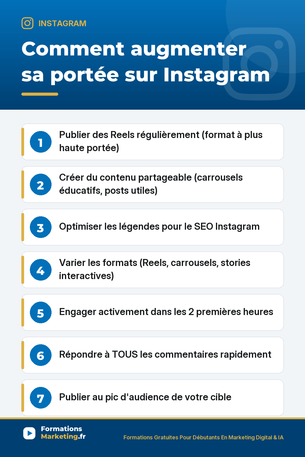 Augmenter sa portée Instagram leviers concrets : publier Reels régulièrement format à plus haute portée organique 2026 3 à 5x photos, créer contenu partageable carrousels éducatifs sauvegardes partages signal fort algo, optimiser légendes SEO Instagram moteur recherche sémantique mots-clés naturels, varier formats Reels carrousels stories interactives, engager activement dans les 2 premières heures après publication crucial