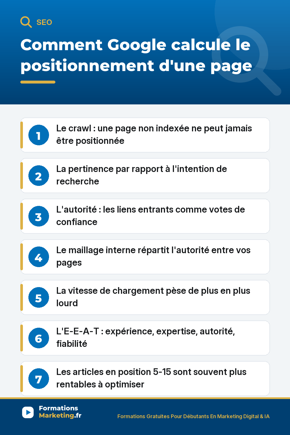 positionnement google pinterest Comment Google calcule le positionnement d'une page : crawl et indexation, pertinence intention de recherche, autorite liens entrants, maillage interne, vitesse de chargement, E-E-A-T