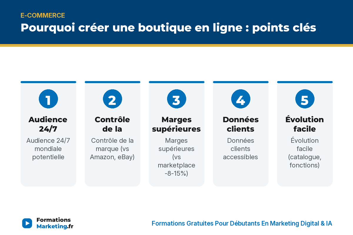pourquoi boutique infographie Pourquoi créer une boutique en ligne : points clés - formationsmarketing.fr