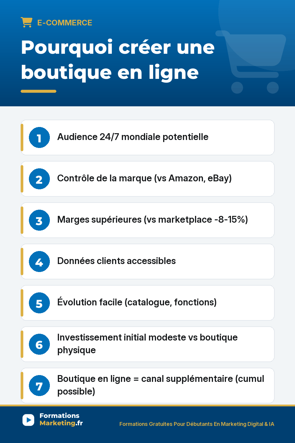 pourquoi boutique pinterest Pourquoi créer une boutique en ligne : Audience 24/7 mondiale potentielle Contrôle de la marque (vs Amazon, eBay) Marges supérieures (vs marketplace -8-15%) Données clients accessibles Évolution facile (catalogue, fonctions) Investissement initial modeste vs boutique physique Boutique en ligne = canal supplémentaire (cumul possible)