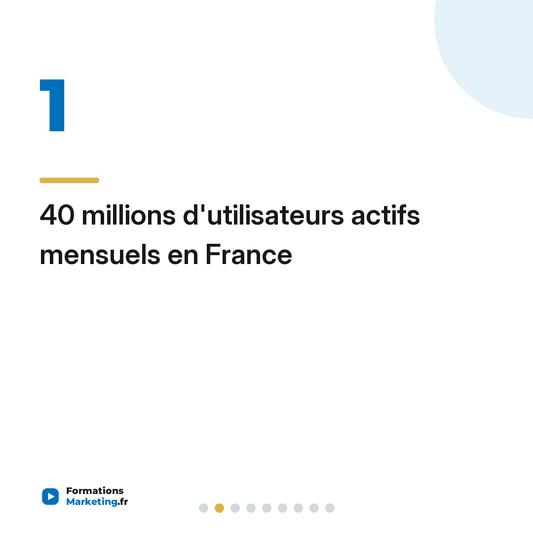 40 millions d'utilisateurs actifs mensuels en France