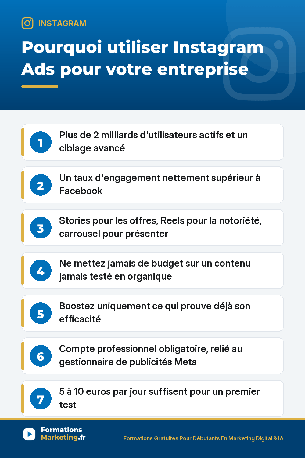 Pourquoi utiliser Instagram Ads : audience massive, ciblage précis, engagement élevé, formats variés, tester en organique d'abord
