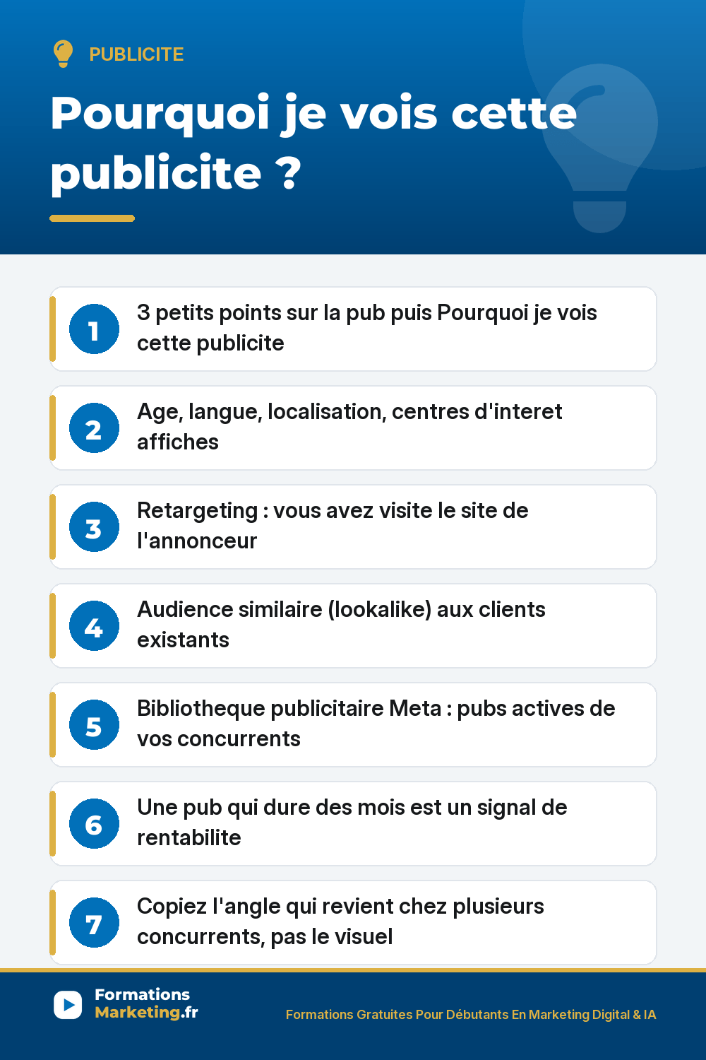 Pourquoi je vois cette publicite : age, centres d'interet, retargeting, audience similaire, bibliotheque publicitaire Meta pour analyser vos concurrents