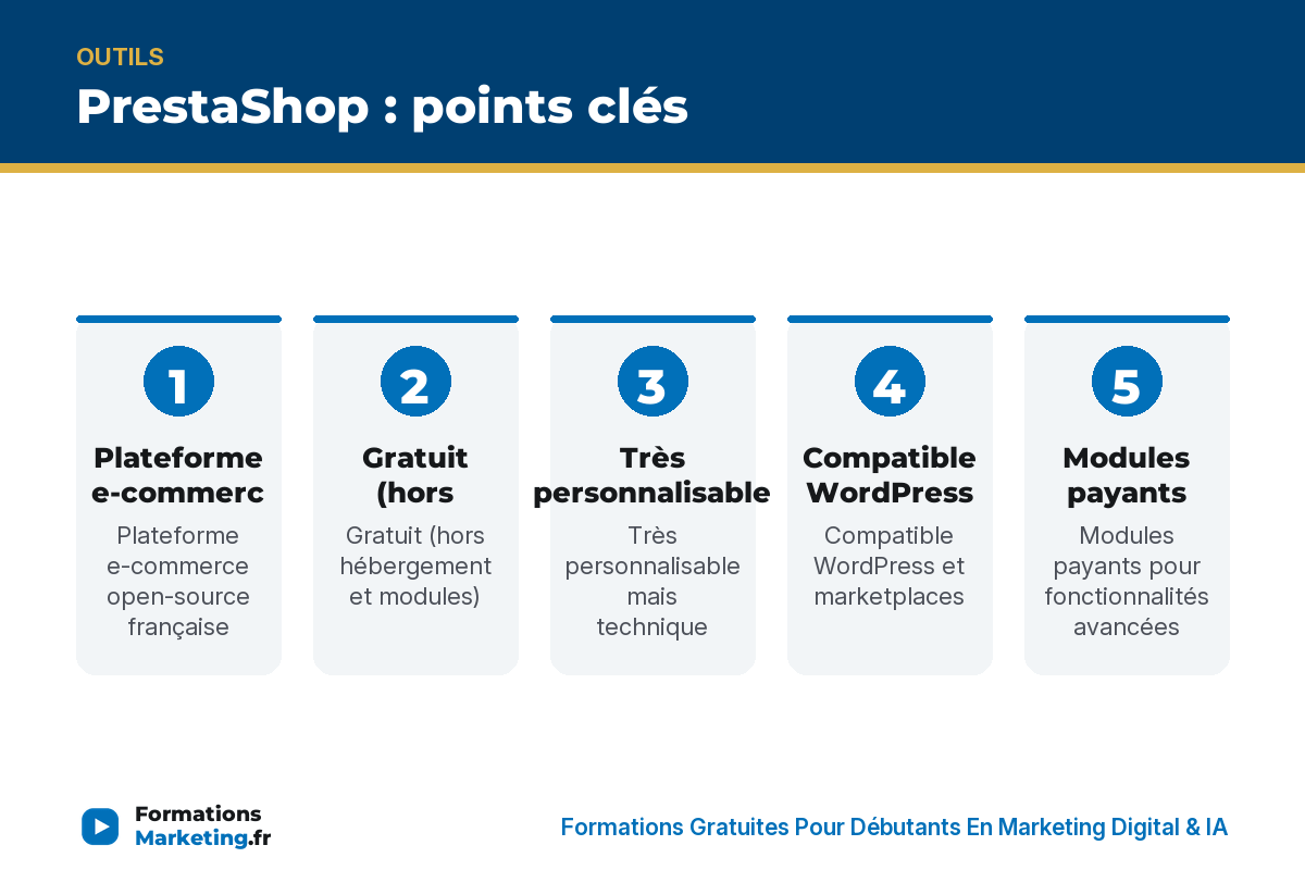 PrestaShop : points clés - formationsmarketing.fr