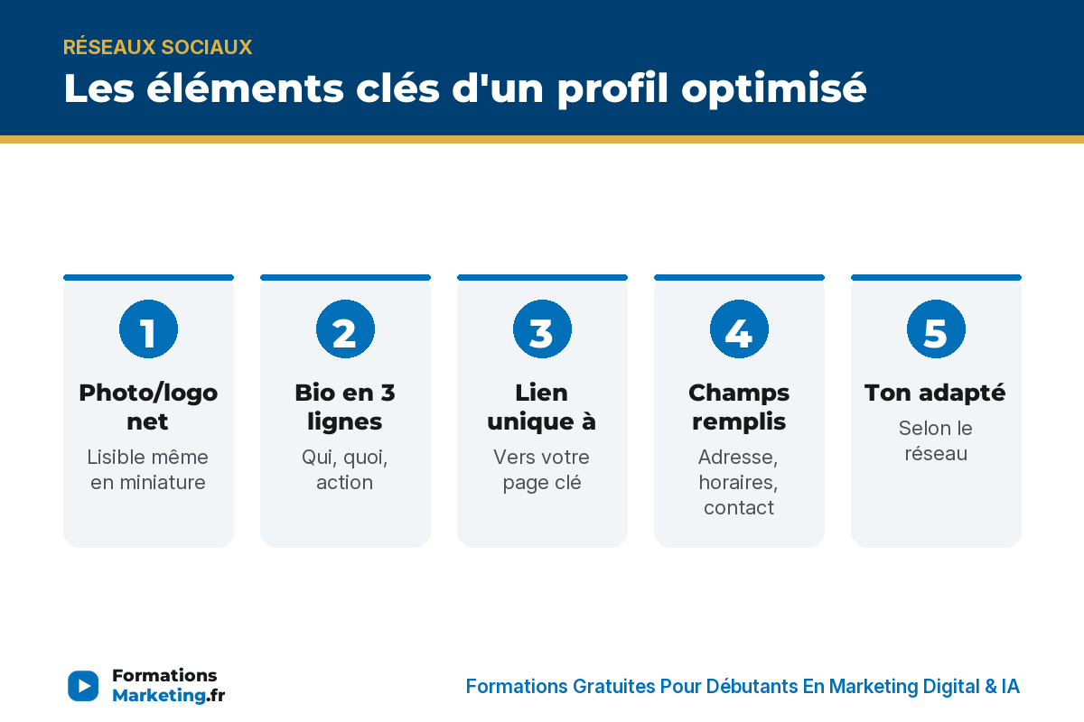Les éléments clés d'un profil optimisé : photo, bio, lien, champs, ton, mots-clés, révision - formationsmarketing.fr