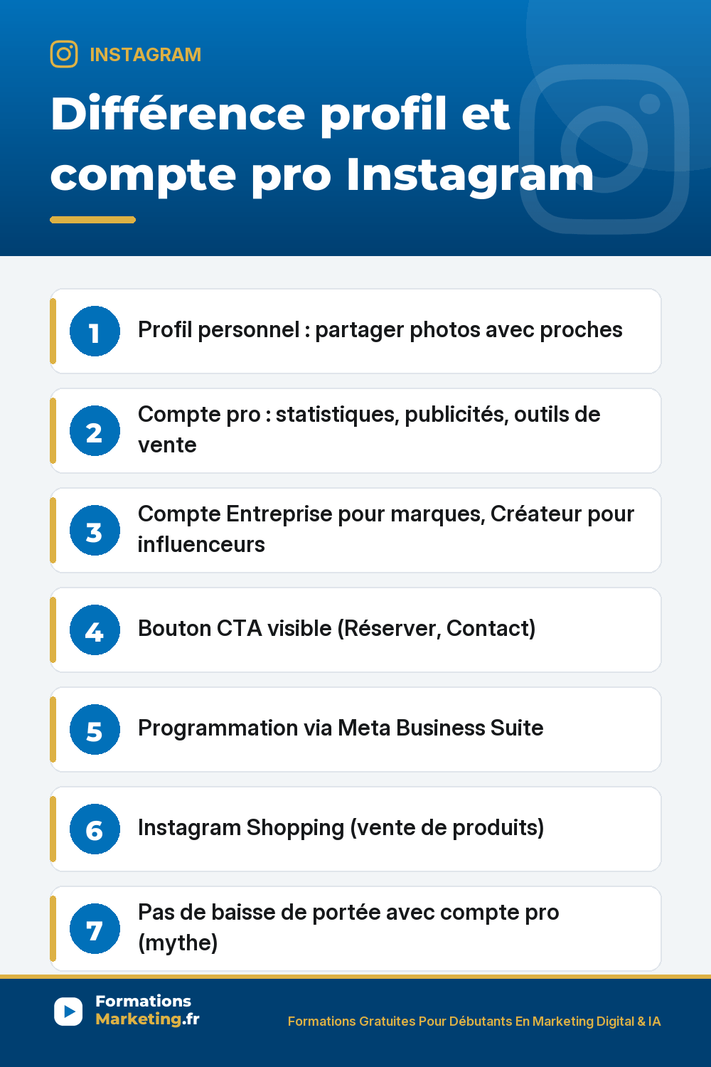 Différence entre profil et compte pro Instagram : profil personnel partager avec proches pas de stats pas de pub pas de CTA pas de Shopping, compte pro Entreprise ou Créateur accès statistiques Insights détaillées publicité Meta Ads bouton CTA Instagram Shopping programmation Meta Business Suite, pas de baisse de portée mythe