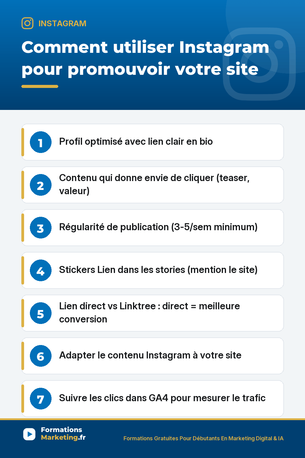 promouvoir site ig pinterest Utiliser Instagram pour promouvoir votre site web ou blog : profil optimisé avec lien clair en bio direct pas Linktree avec 20 liens conversion divisée, contenu qui donne envie de cliquer teaser 70% valeur 30% pour site, régularité 3 à 5 publications semaine minimum, stickers Lien en stories accessible à tous depuis 2021, UTM pour tracker trafic dans Google Analytics 4