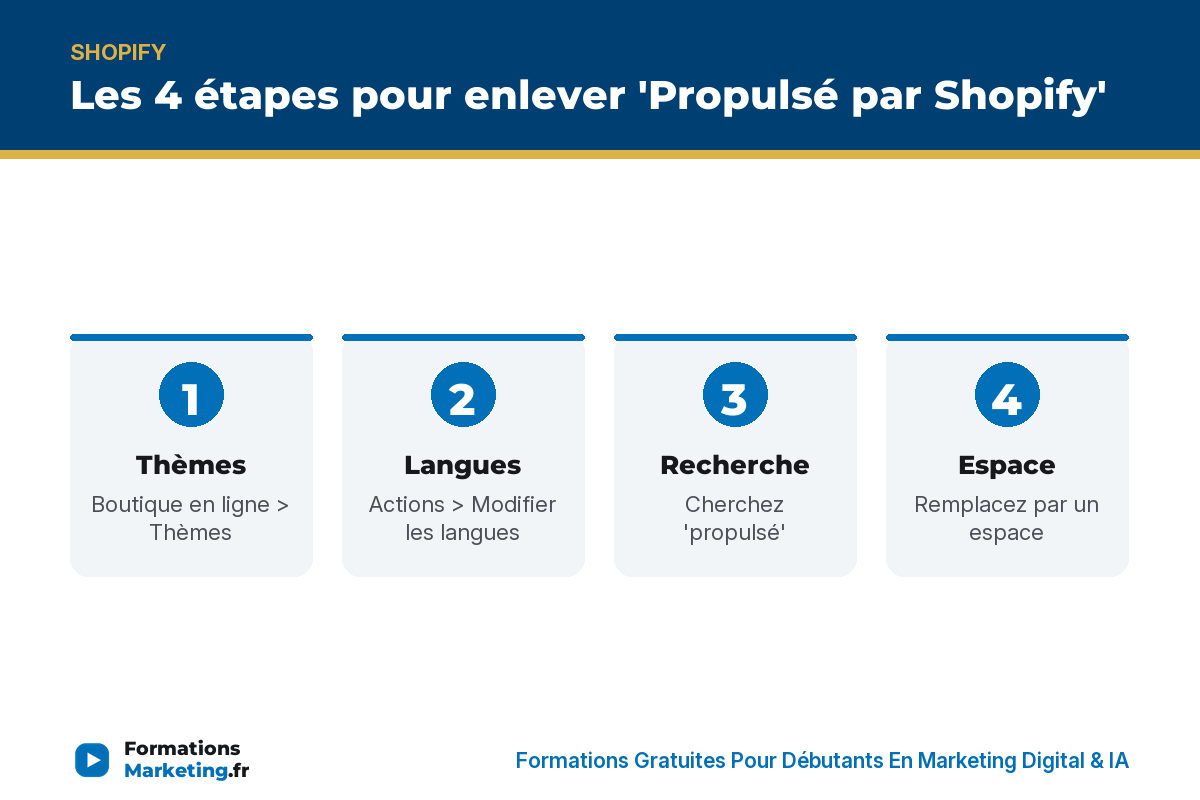 Les 4 étapes pour enlever Propulsé par Shopify : Thèmes, Langues, Recherche, Espace - formationsmarketing.fr