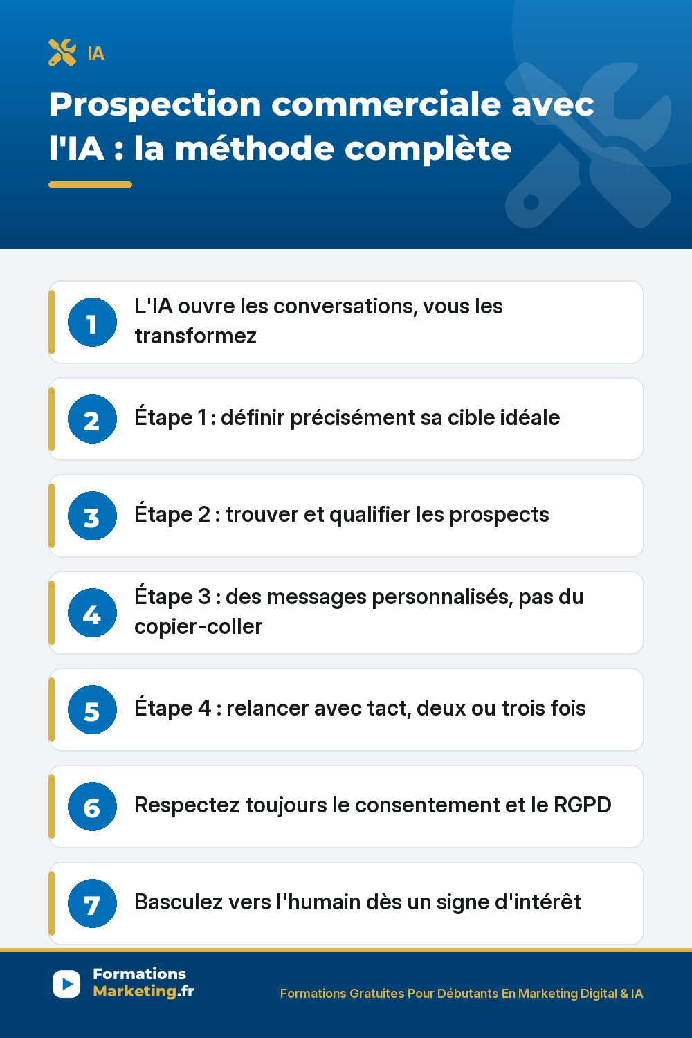 Prospection commerciale avec l'IA : définir sa cible idéale, qualifier les prospects, écrire des messages personnalisés, relancer avec tact, respecter le consentement et le RGPD, basculer vers l'humain dès un intérêt