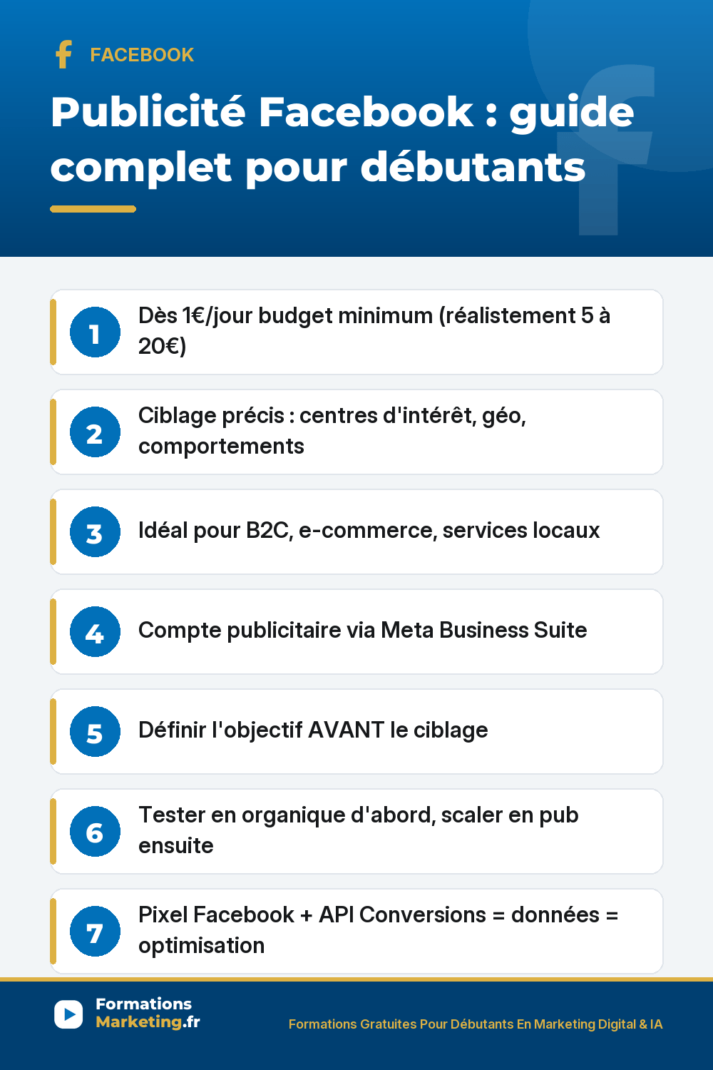 pub facebook guide pinterest Publicité Facebook guide débutants : à partir de 1€/jour techniquement réalistement 5 à 20€/jour, ciblage précis centres d'intérêt géo comportements meilleur du marché B2C services locaux, compte via Meta Business Suite, objectif avant ciblage, Pixel et API Conversions obligatoires