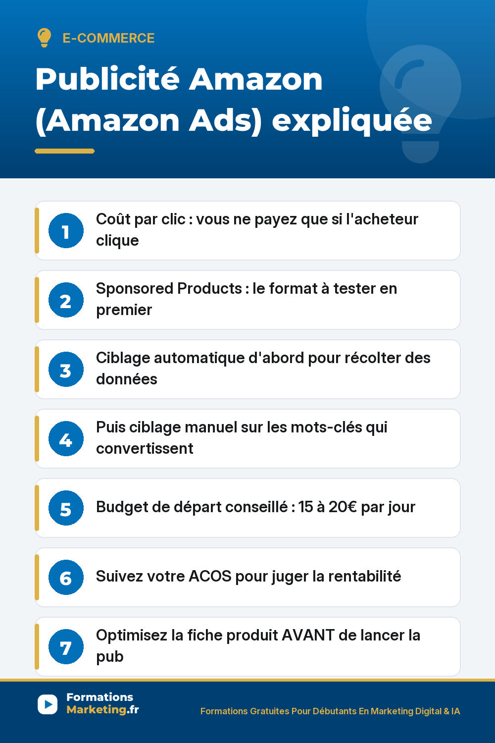 Publicité Amazon : coût par clic, Sponsored Products, ciblage automatique et manuel, ACOS