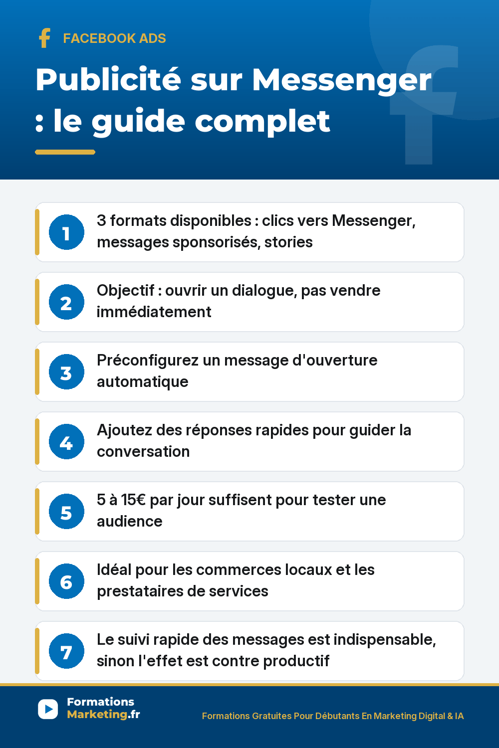 Publicité sur Messenger : 3 formats, budget 5 à 15 euros par jour, message d'ouverture, réponses rapides, suivi indispensable